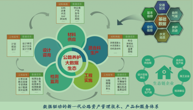 《公路“十四五”发展规划》热点解读（三）